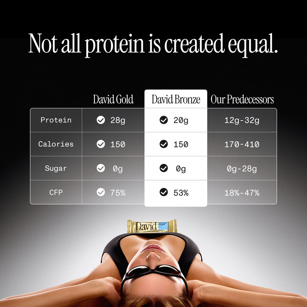 Double Chocolate